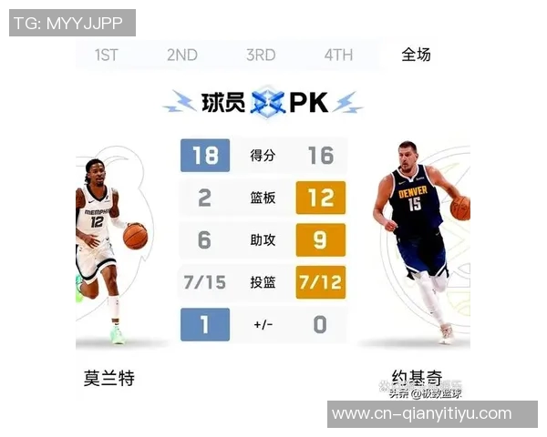 西部季后赛争夺战勇士与太阳胜率对比分析