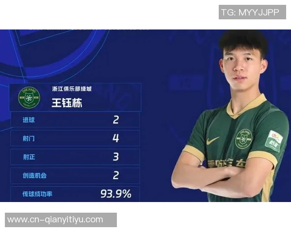 中超本土射手榜揭晓王钰栋领跑韦世豪紧随其后