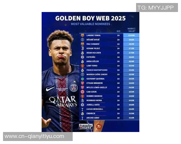 金童奖25人候选名单揭晓库巴西杜埃赫伊森斯凯利等新星引关注 金童奖25人候选名单揭晓库巴西杜埃赫伊森斯凯利等新星引关注